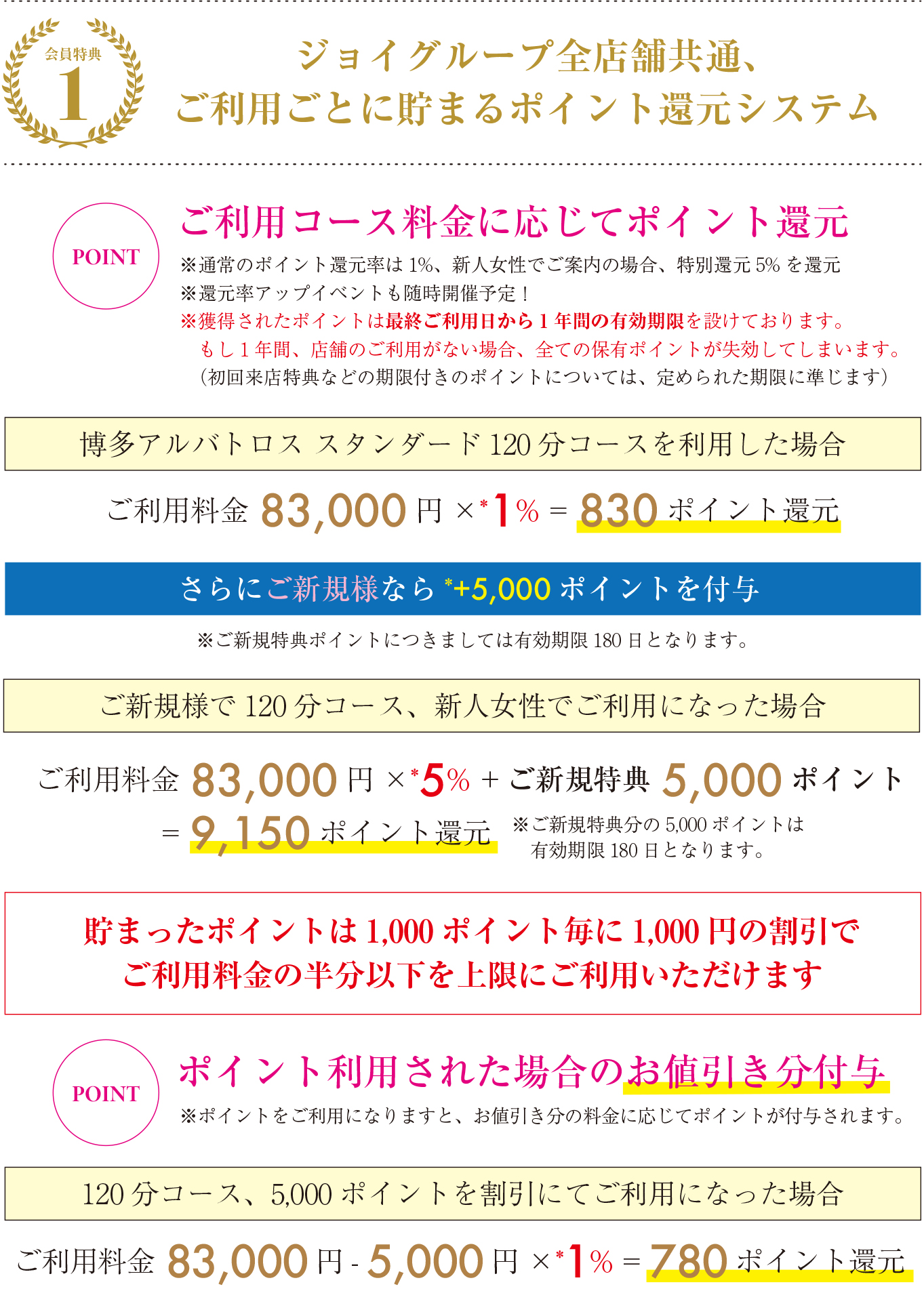 会員特典の説明1